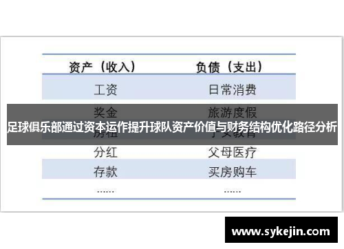 足球俱乐部通过资本运作提升球队资产价值与财务结构优化路径分析